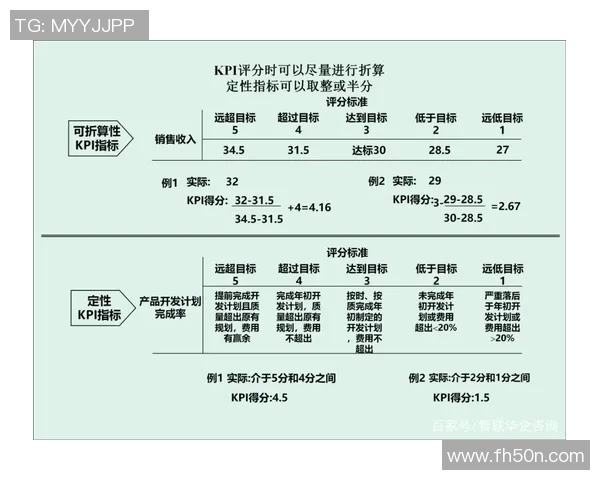 kpi比赛-创新力行者竞技场 从KPI比赛的非凡学习旅程探寻团队合作潜力之道-kpi比赛 kpi比赛-创新力行者竞技场 从KPI比赛的非凡学习旅程探寻团队合作潜力之道-kpi比赛